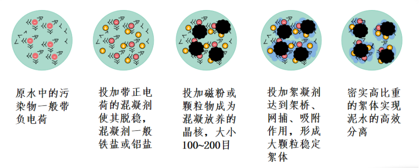 2、核心技術及工藝情況介紹132.png