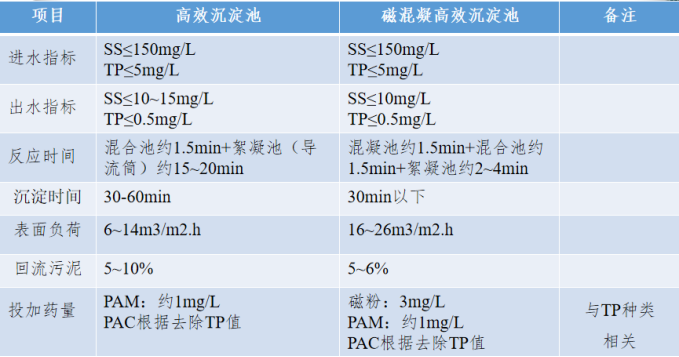 2、核心技術及工藝情況介紹169.png
