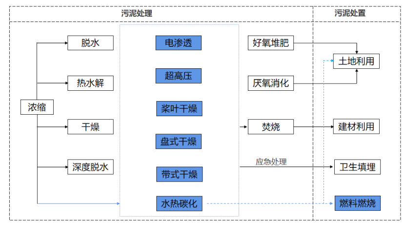2、核心技術及工藝情況介紹26.png