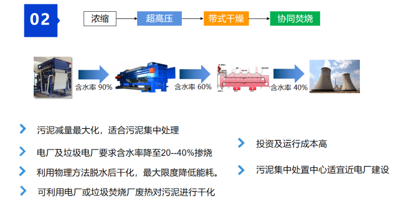 2、核心技術及工藝情況介紹32.png